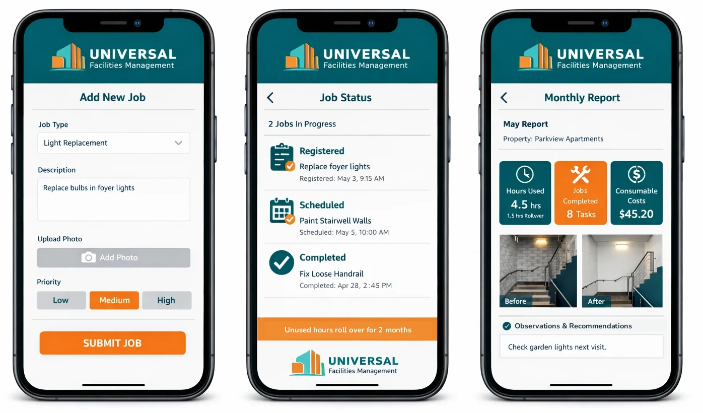 Three screens of the Universal Facilities Management strata app: add a new job, job status tracking and the monthly report with before and after photos